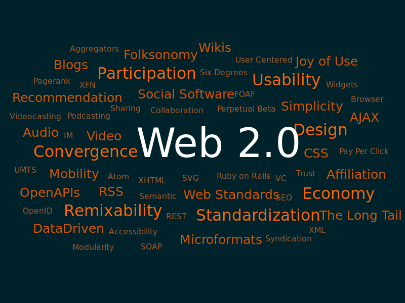 Web 2.0 Sites List-Technotipz