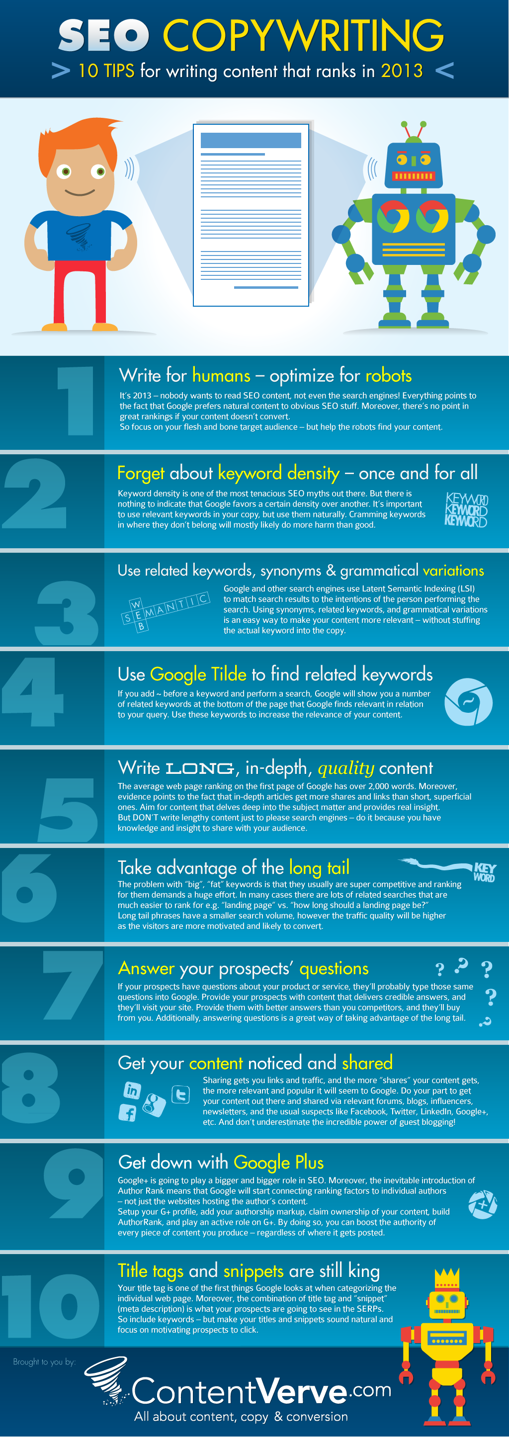 10 Tips for Writing Content to Get Good Rank in Google for 2013 and 2014