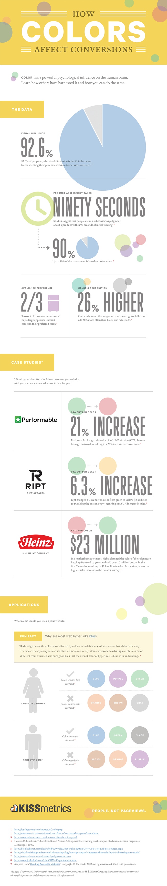 how your site colors affect your conversions