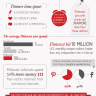 How Users Using Pinterest