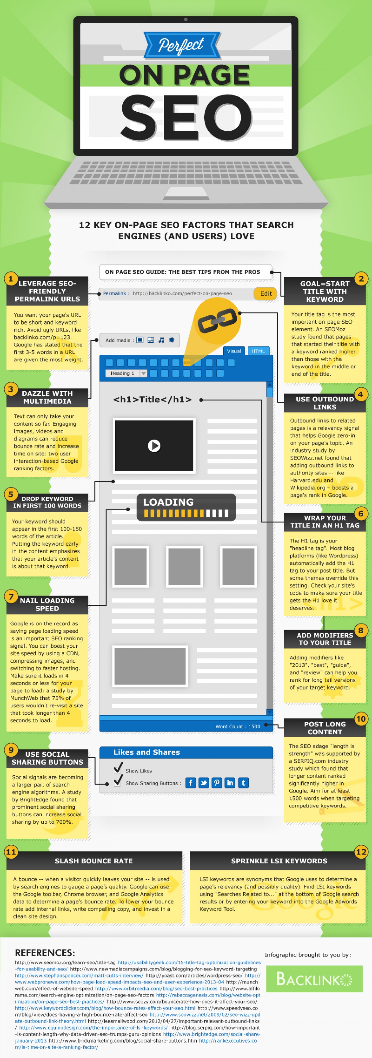 On-Page SEO Factors which Search Engines Loves.