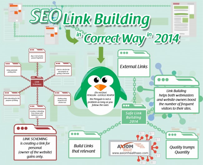 SEO: Link Building in Correct Way in 2014