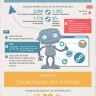 About 2014 SEO Ranking Factors and SEO Rank Correlations