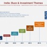 Startup Investment in India for the Year 2014