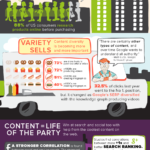 Content is becoming more important for SEO