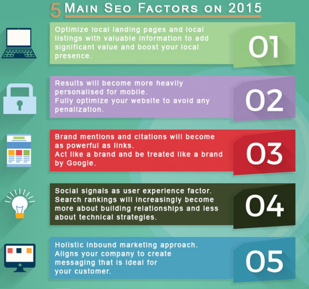 Five Main SEO Factors to follow in 2015