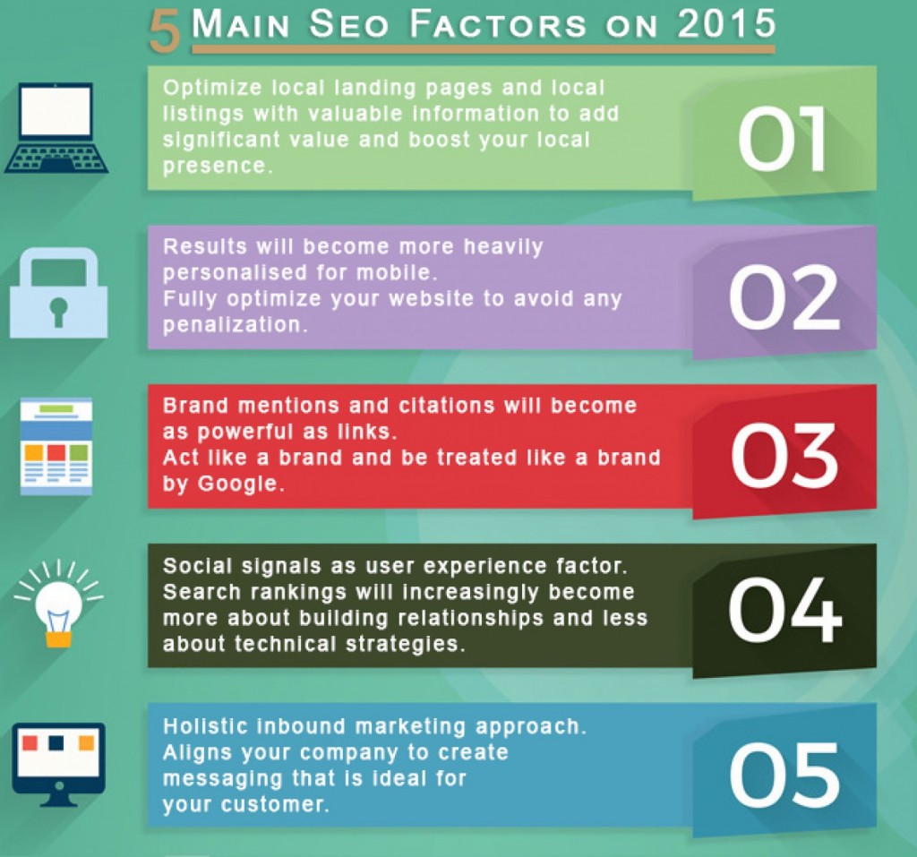 Five Main SEO Factors to follow in 2015