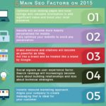 Five Main SEO Factors to follow in 2015