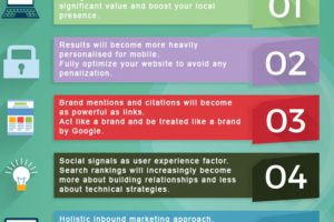 Five Main SEO Factors to follow in 2015