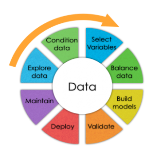 Top 11 Website Analytics Tools That Examine Site Performance