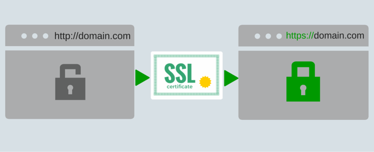 How to Add SSL and HTTPS in WordPress?