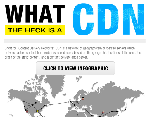 Why You Need a Infographic for your WordPress Blog? 