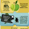 7 Shocking Stats and Trends about the Internet World by Technotipz