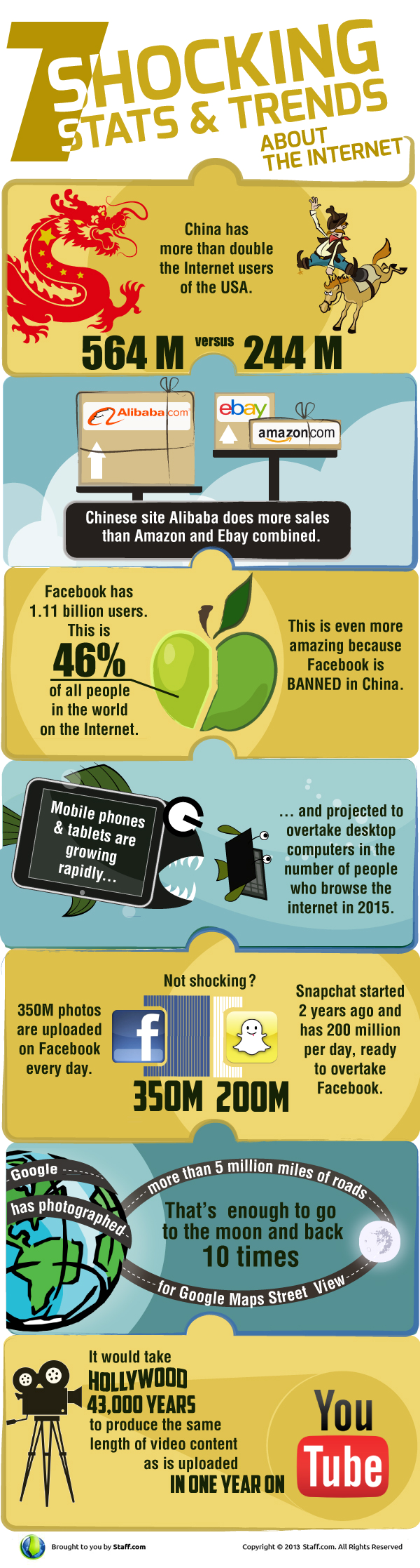 7 Shocking Stats and Trends about the Internet World by Technotipz